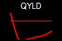 QYLD